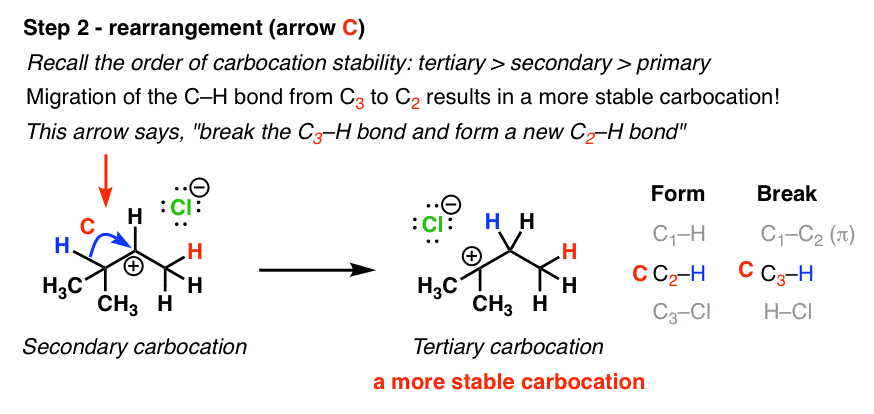 step 2 key rearrangement step from secondary carbocation to tertiary carbocation