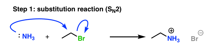substitution reaction nh3 with ethyl bromine sn2 step 1 gives protonated ethylamine
