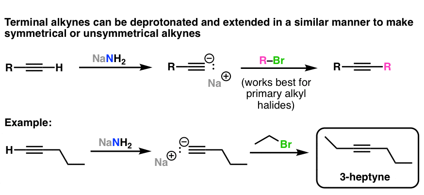 Alkynes Examples