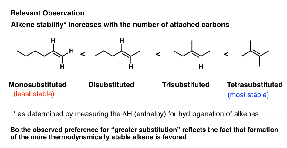 thermodynamic stability of alkenes increases as attached alkyl groups increase