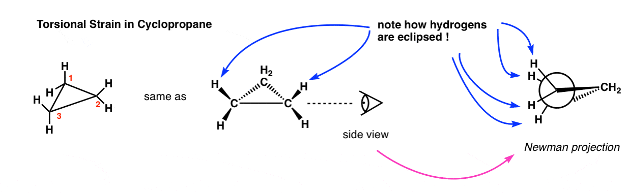 torsional-strain-in-cyclopropane-newman-projection-of-cyclopropane-notice-hydrogens-are-eclipsed