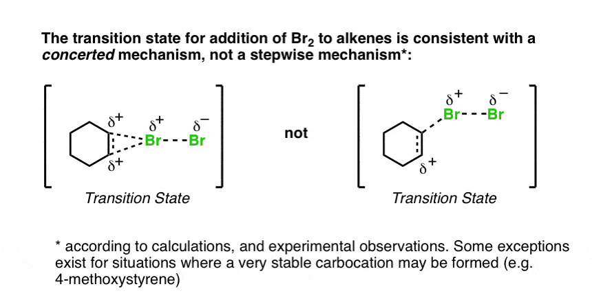 transition state for bromination of alkenes does not involve carbocation intermediate