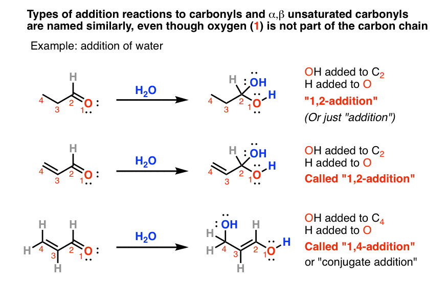 What S The Alpha Carbon In Carbonyl Compounds