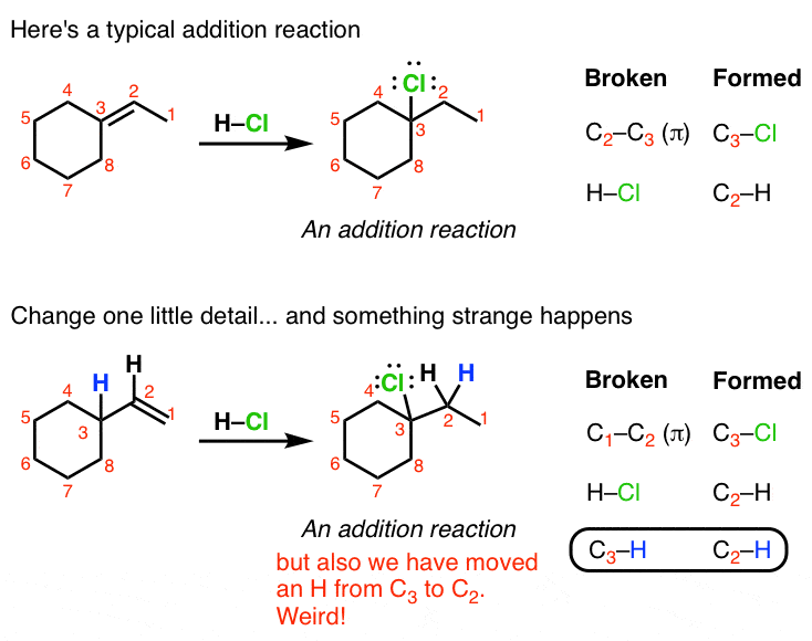 واکنش معمولی افزودن آلکن در مقابل افزودن آلکن با تغییر هیدرید