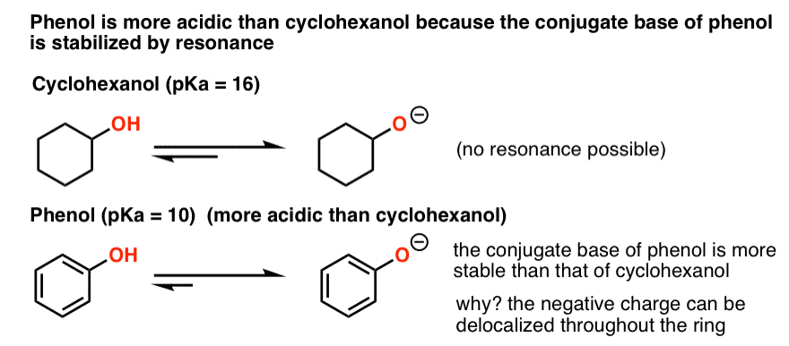 what is more acidic phenol or cyclohexanol phenol more acidic because conjugate base more stable due to resonance