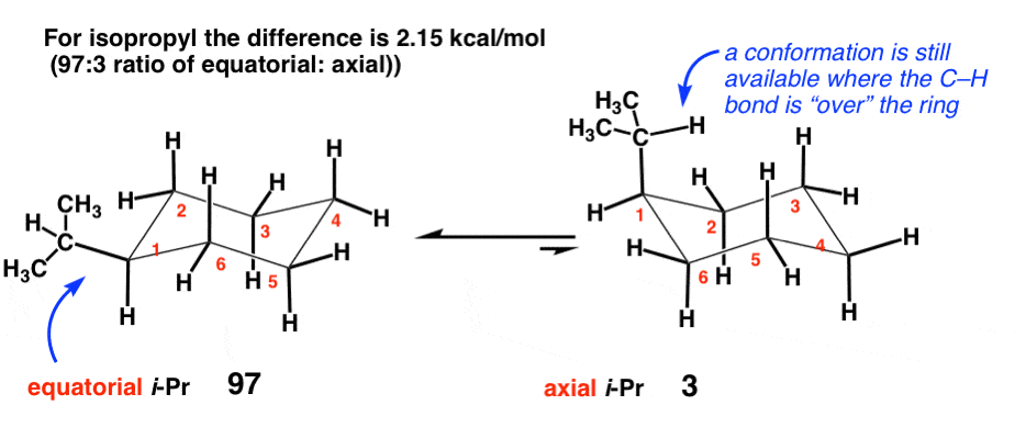 a-value-for-isopropyl-is-2-point-15-kcal-mol-93-to-3-ratio-of-equatorial-to-axial