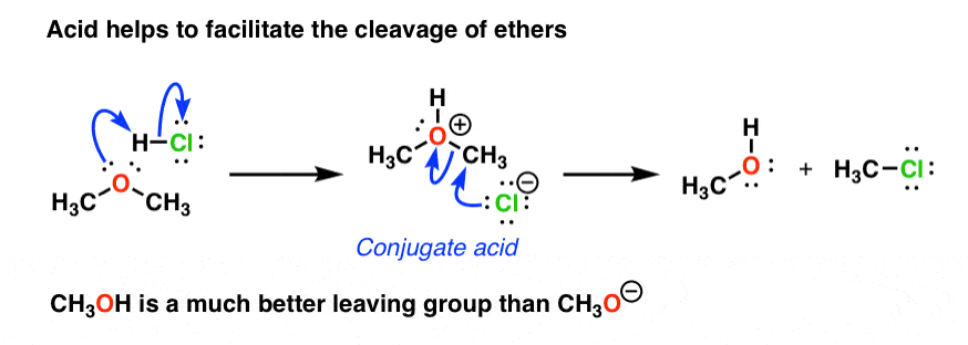 Leaving Group Ability Is Increased By Acid – Master Organic Chemistry