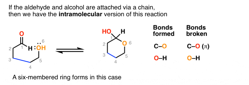 الکلها-و-آلدئیدها-واکنش درون مولکولی-همی استال حلقوی می دهد