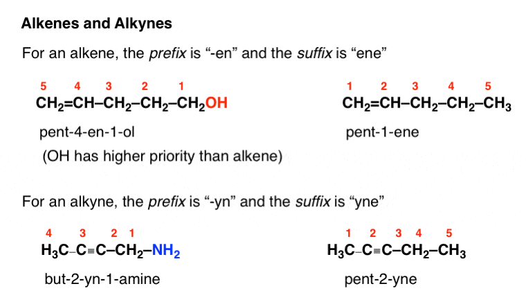 Tie-breaker rules for IUPAC nomenclature of organic compounds - Chemistry  Stack Exchange