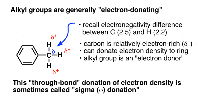alkyl groups are generally eletron donating sigma donors