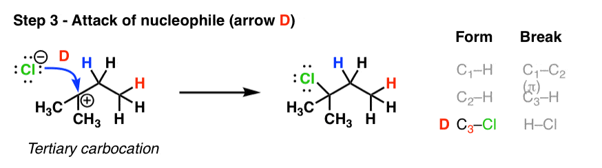 attack of halide nucleophile on carbocation giving substitution product after reaction with nucleophile