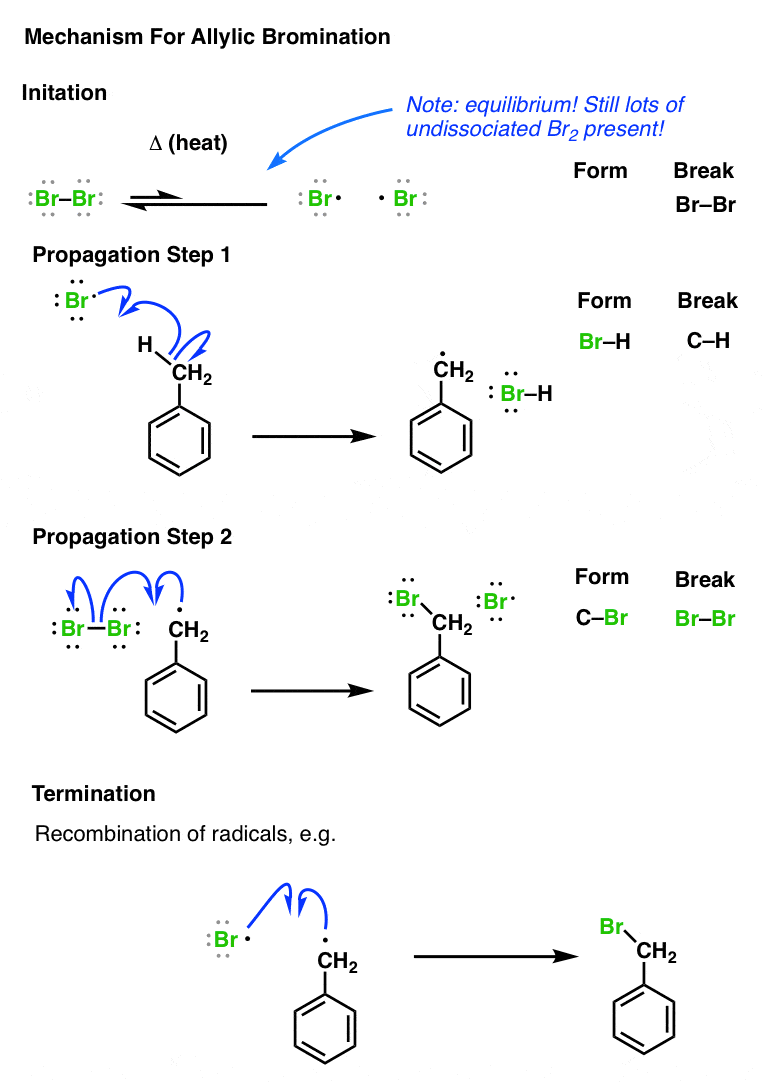 What is Allylic Bromination? Master Organic Chemistry