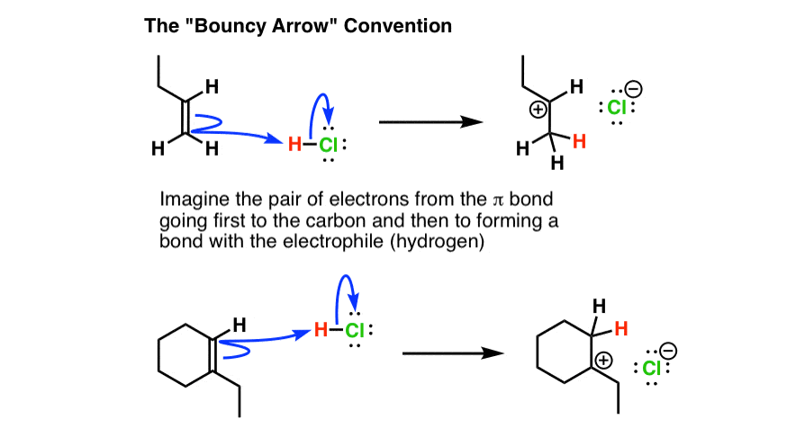 bouncy arrow convention removes ambiguity in alkene addition