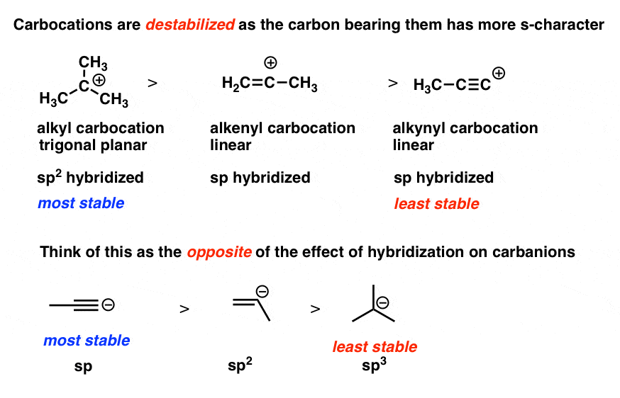 carbocations-destabilized-as-s-character-of-hybrid-orbital-increases-so-alkyl-most-stable-then-alkenyl-then-alkynyl
