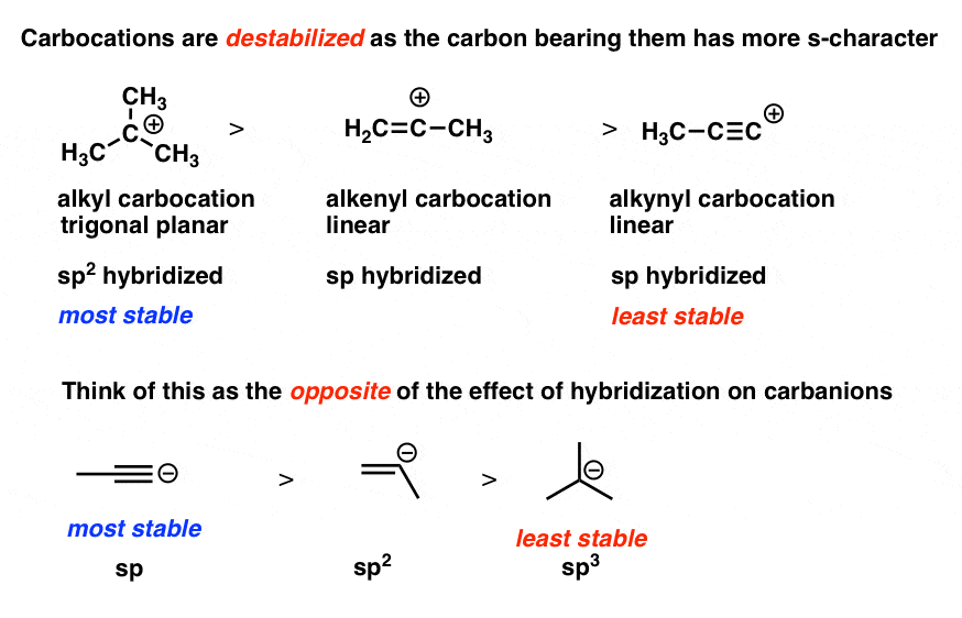 کربوکاتیون‌ها-بی‌ثبات‌شده-به‌عنوان-شخصیت-هیبرید-اوربیتال-افزایش‌دهنده-الکیل-پایدارترین-سپس-الکنیل-سپس-آلکینیل