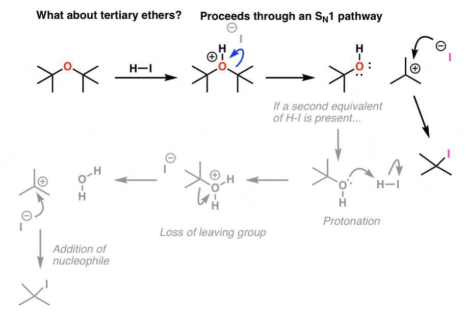 cleavage of tertiary ethers occurs through sn1 pathway protonation curved arrow mechanism formation of carbocation giving alkyl iodide