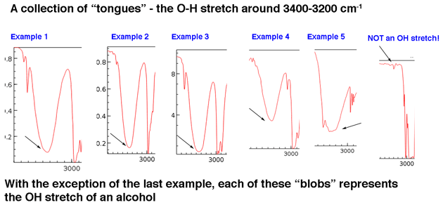 Interpreting Ir Specta A Quick Guide Master Organic Chemistry