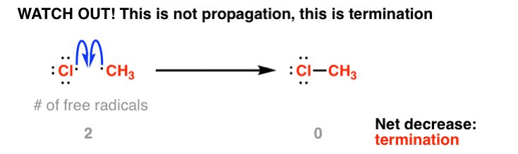 common-mistake-in-free-radical-substitution-mechanism-is-to-draw-alkyl-radical-combining-with-chlorine-radical-this-is-actually-termination