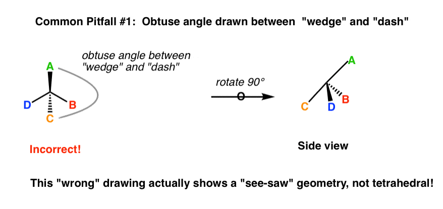 common-pitfall-in-drawing-tetrahedral-obtuse-angle-between-wedge-and-dash