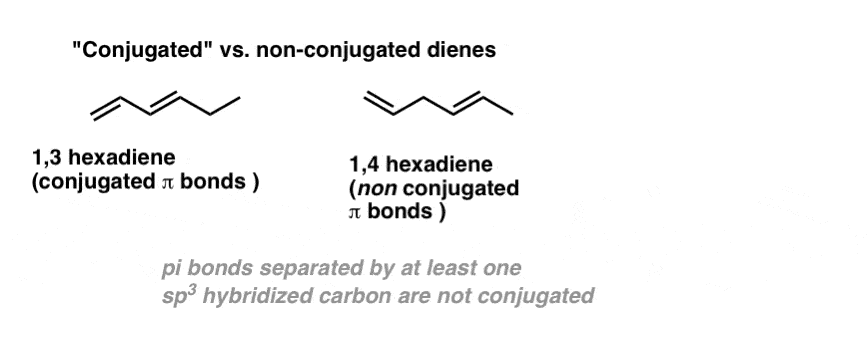 conjugated versus non conjugated dienes comparing 1 3 hexadiene and 1 4 hexadiene separated by one sp3 hybridized carbon not conjugated