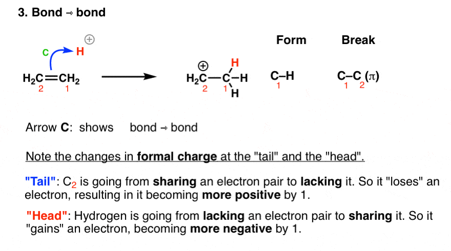 How To Use Curved Arrows In Organic Chemistry, With Examples