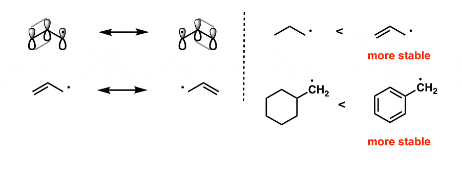 delocalization-of-electrons-stabilizes-radicals-through-resonance-allylic-and-benzylic