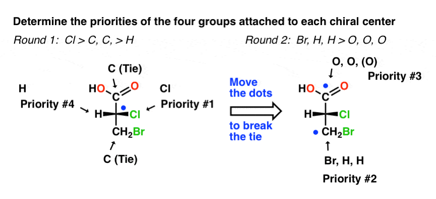determine-r-s-on-fischer-assign-priorities-to-groups-at-chiral-centers