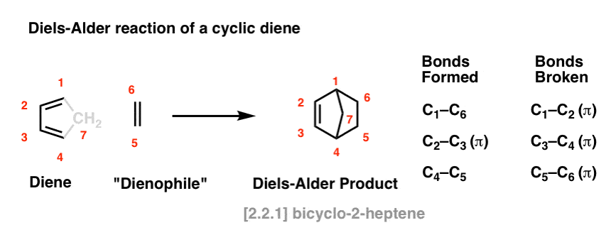 diels alder reaction of cyclopentadiene with dienophile giving diels alder product with cyclopentadiene carbon greyscaled