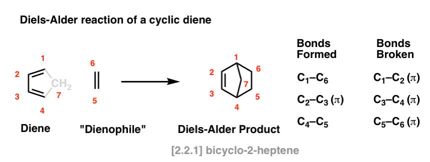 dienes organic chemistry