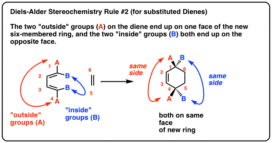diels alder stereochemistry rule for substituted dienes outside groups end up on one face and inside groups end up on opposite face