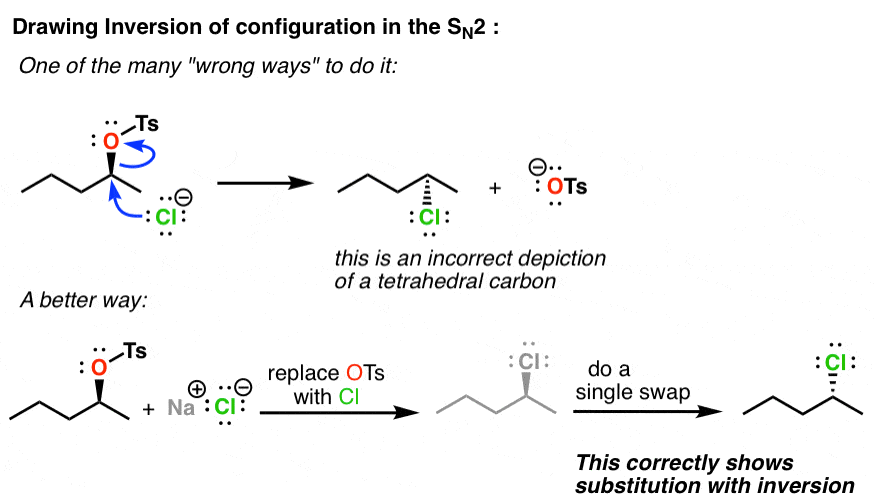 ترسیم-وارون-پیکربندی-در-sn2-اینجا-روشی-اشتباه-برای-انجام-نمایش-پای کلاغ-به جای-انجام-تعویض-تک