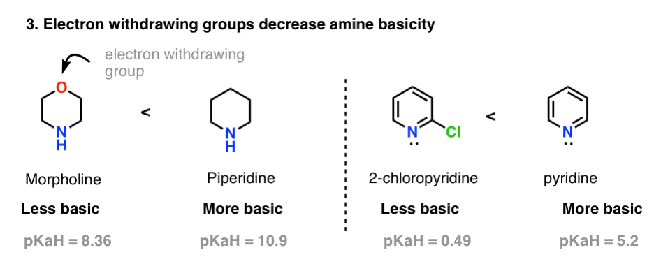 electron withdrawing groups on amines decrease basicity eg morpholine and 2 chloropyridine