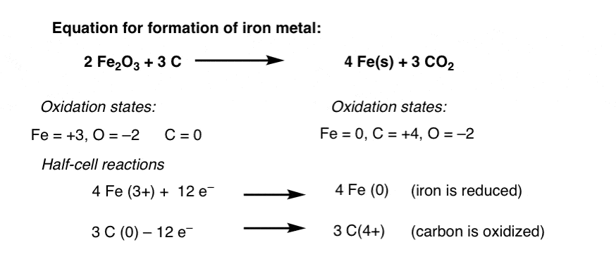 equation for formation of iorn metal from iron oxide and elemental carbon calculate oxidation states