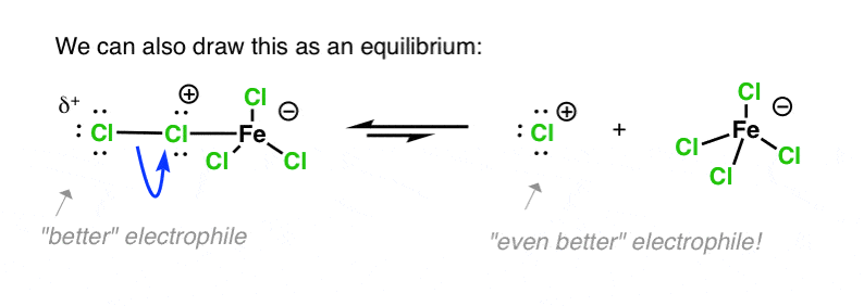 equilibrium between fecl3 complex with cl2 chloronium ion