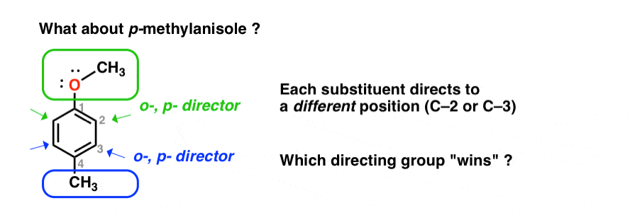 example of disubstituted benzene p-methylanisole which group wins