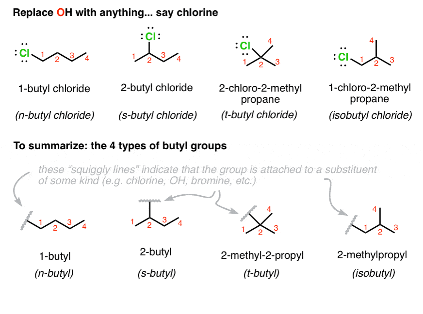 examples-of-different-butyl-chlorides-n-butyl-s-butyl-t-butyl-isobutyl