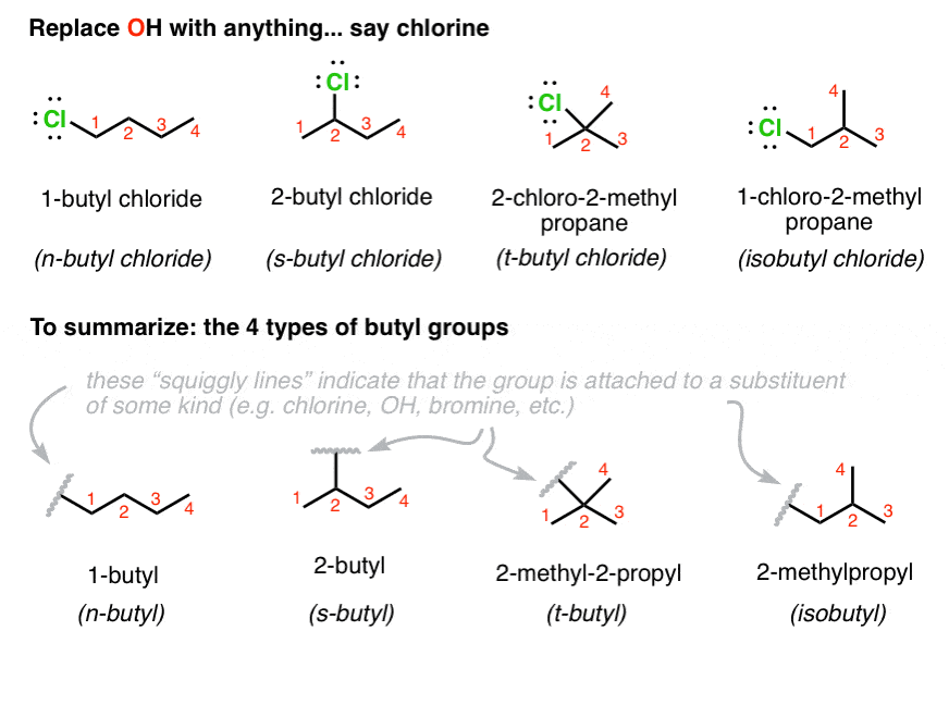 Don't Be Futyl, Learn The Butyls - Master Organic Chemistry