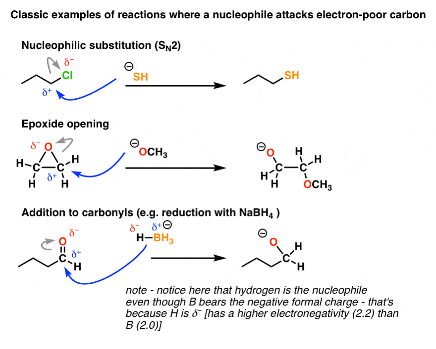 examples of dipole attraction in organic reactions sn2 thiol alkyl chloride epoxide opening alkoxide addition to aldehyde with nabh4