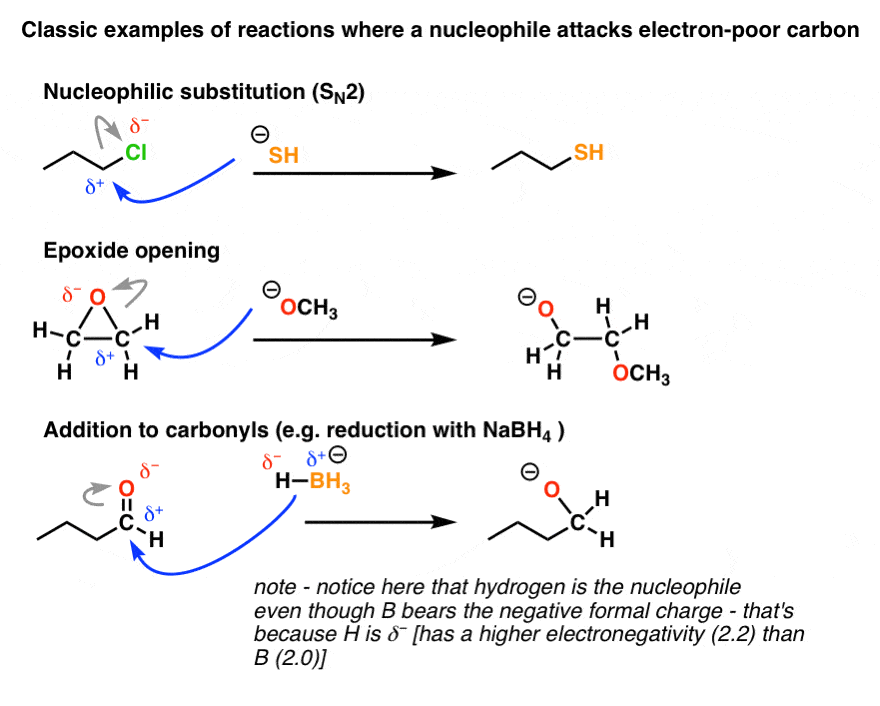 Organometallic Reactions Molecule Activation Via The Classical Organometallic Reactions Molecule Activation Via The Classical