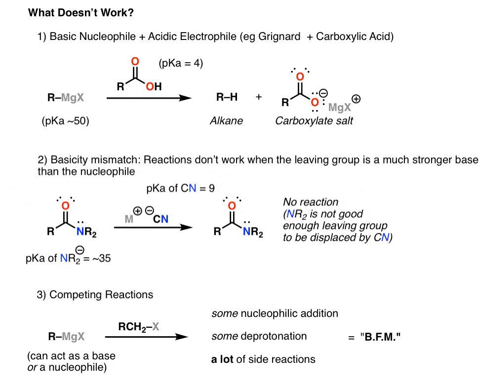نمونه هایی از واکنش های ناموفق افزودن گرینارد به اسیدهای کربوکسیلیک و نوکلئوفیل نه قوی انوگو و همچنین مکان های واکنش رقیب
