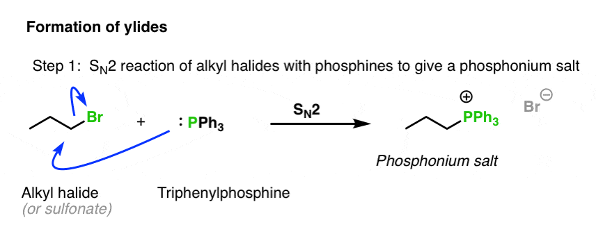 formation of ylide mechanism step 1 sn2 reaction between pph3 and alkyl bromide