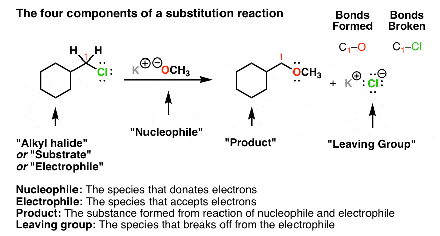 walkthrough-of-substitution-reactions-1-introduction