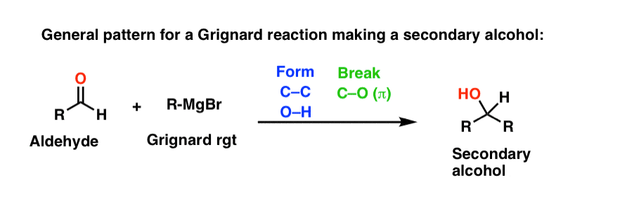 general pattern for a grignard reaction making a secondary alcohol goes back to grignard plus aldehyde