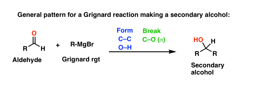 الگوی کلی واکنش گرینارد برای ساخت الکل ثانویه به گریگنارد به اضافه آلدئید برمی گردد
