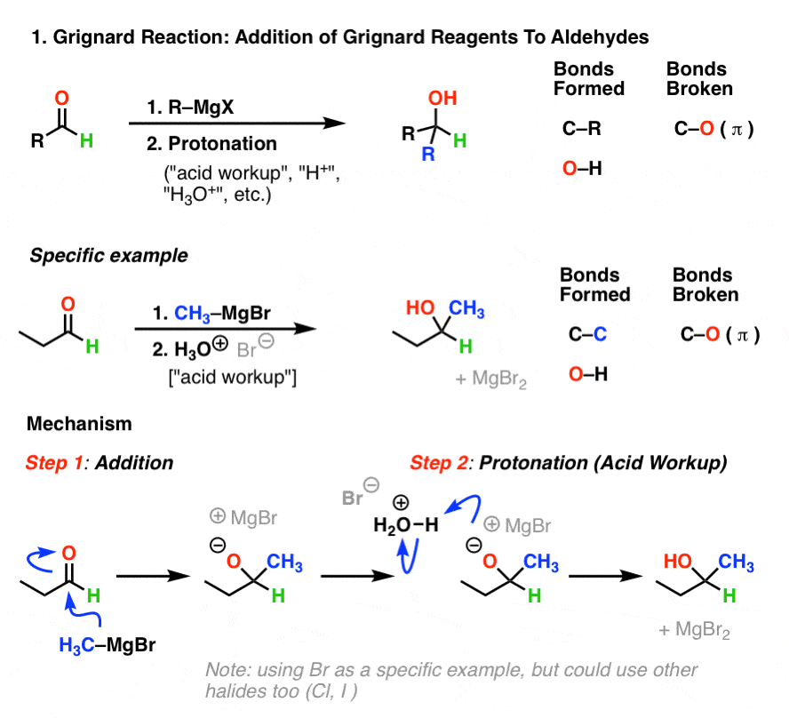 grignard reaction specific example mechanism addition to aldehydes then protonation
