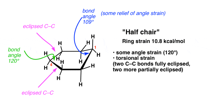 half-chair-conformation-of-cyclohexane-has-strain-of-11-kcal-mol-angle-strain-and-torsional-strain