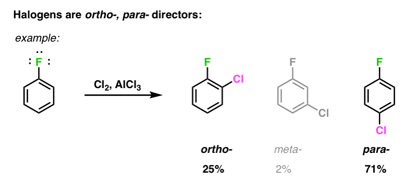 halogens are ortho para directors example chlorination of fluorobenzene