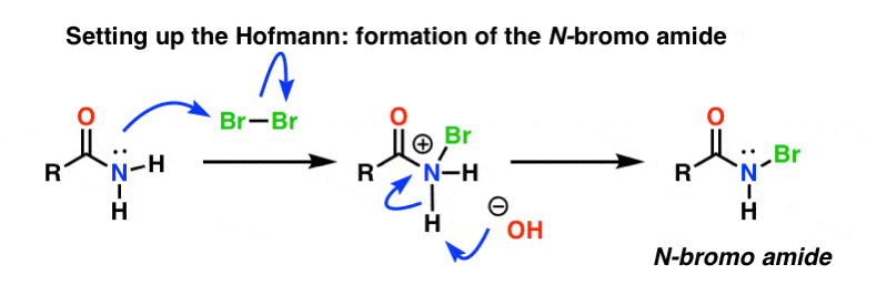 Hofmann重排形成n溴酰胺