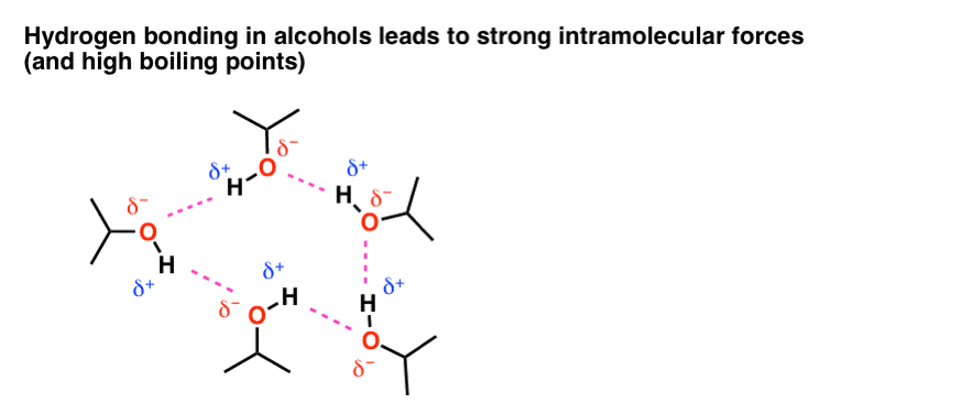 hydrogen bonding in alcohols between partial negative oxygen and partial positive hydrogen gives strong intramolecular forces leading to high boiling points