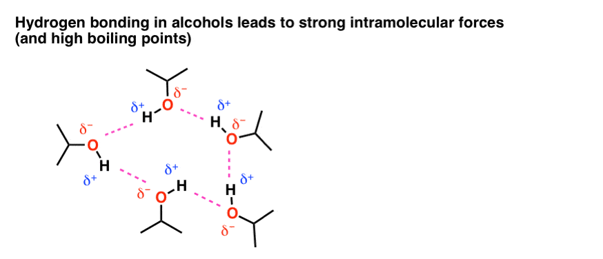پیوند هیدروژنی در الکل ها بین اکسیژن نسبی منفی و هیدروژن جزئی مثبت، نیروهای درون مولکولی قوی ایجاد می کند که منجر به نقطه جوش بالا می شود.